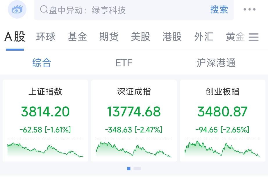 做了30年财务，看懂A股缩量磨底：经济周期里，最贵的是“等待”
 
昨日A股调整