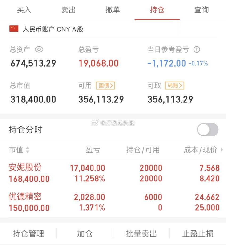 大家请注意，我觉得今天A股走势非常奇怪，我觉得十分有必要给大家提个醒，原因是这样