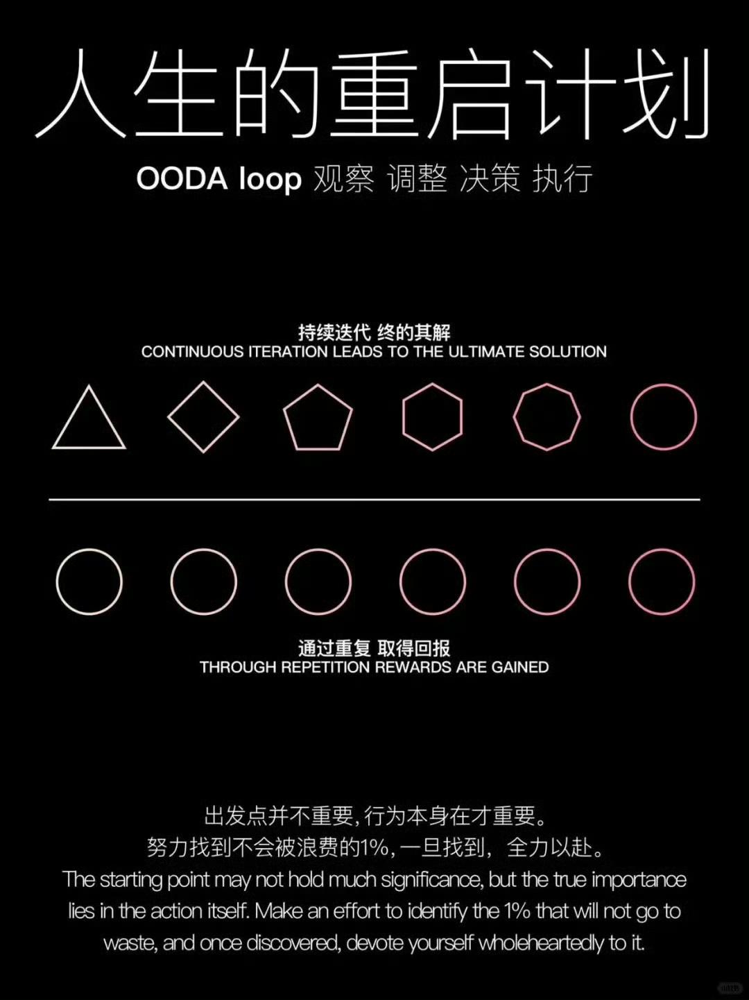 人生重启计划 ​​​