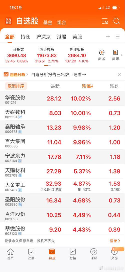 兄弟姐妹们，晚上好呀！我的A股实 盘记录又来了！由于最近内容被限制太严重了，大家