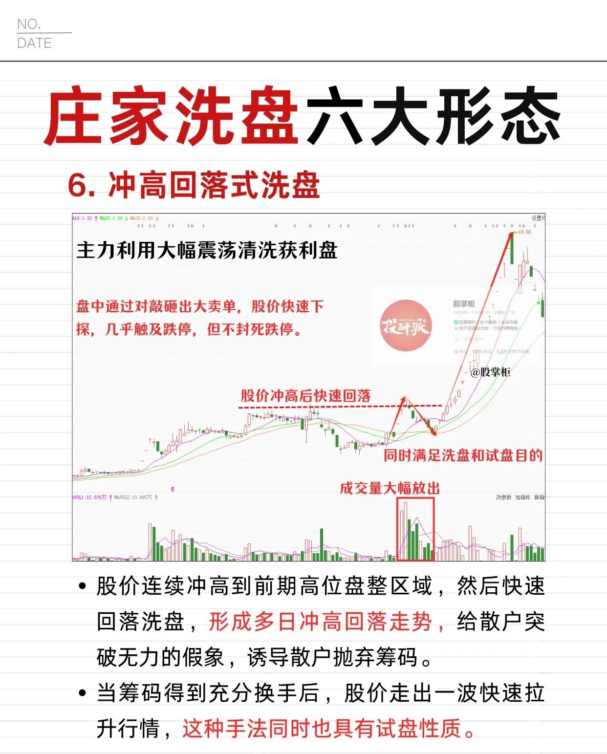 庄家洗盘六大形态（第六种）-冲高回落式洗盘

1. 形态本质与操作逻辑

主力通