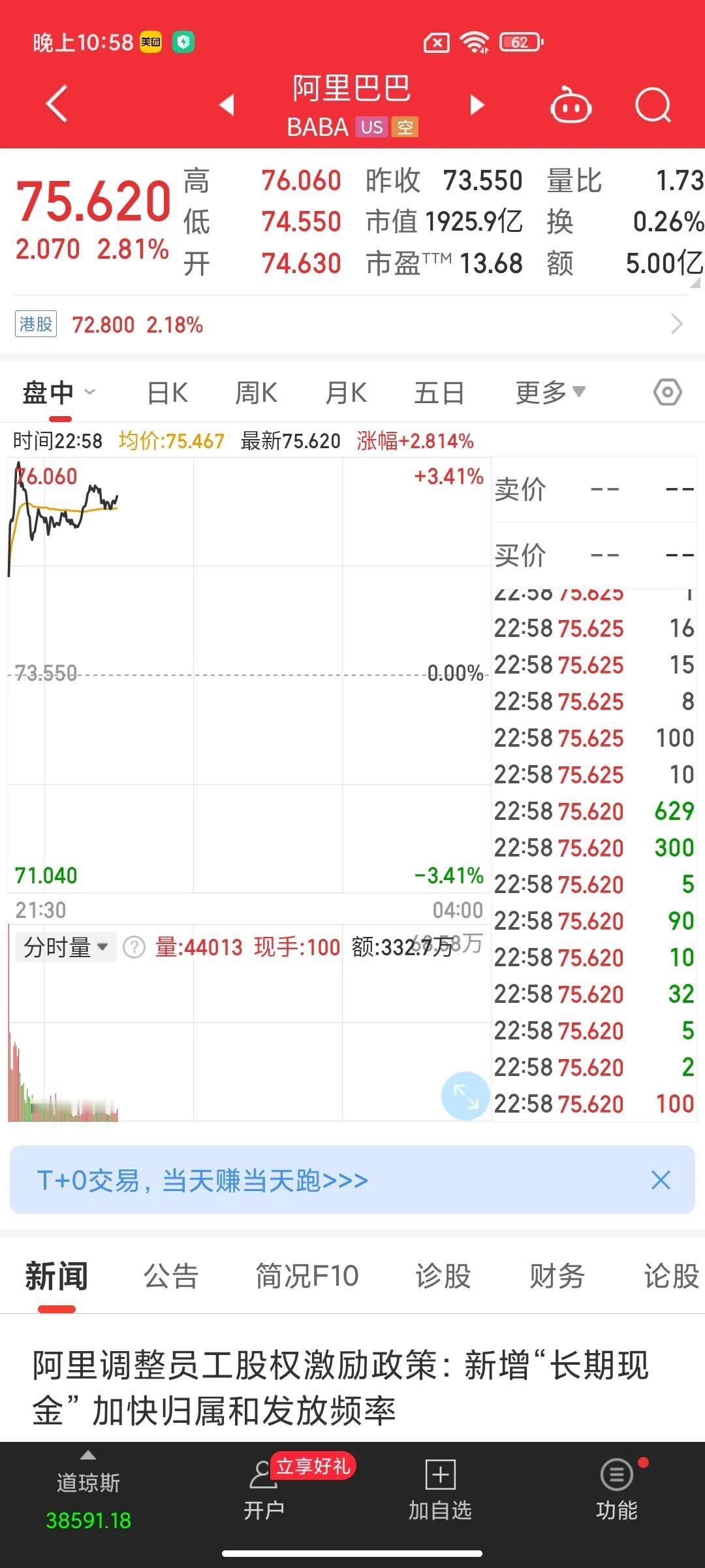 很多人都对A股错过了吧BAT感到很可惜。现在中概股里阿里，微博还有好多以前觉得很