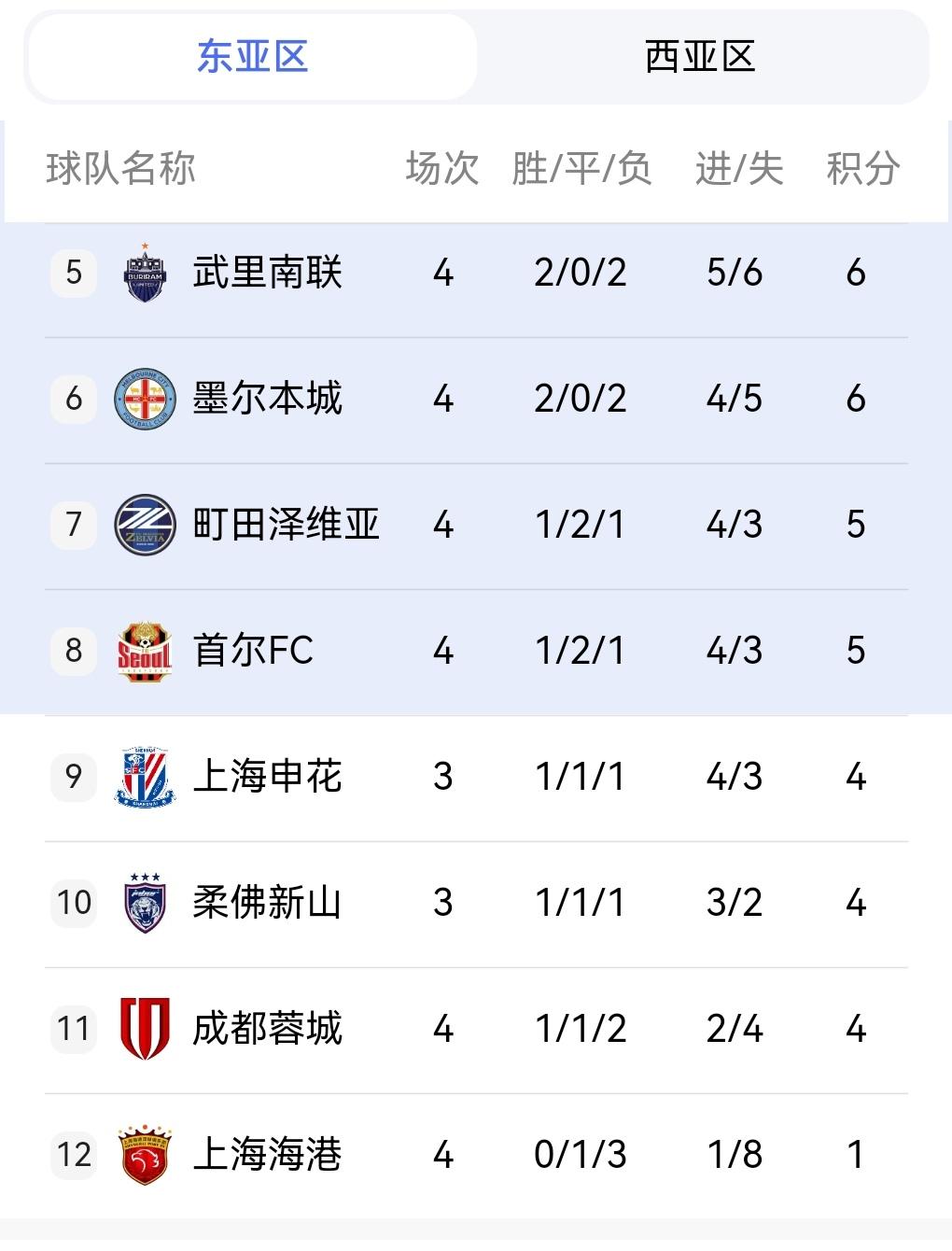 海港球迷接受不了！又一场惨败！继续垫底！面对泰国球队，输完巴吞联，又输武里南联！