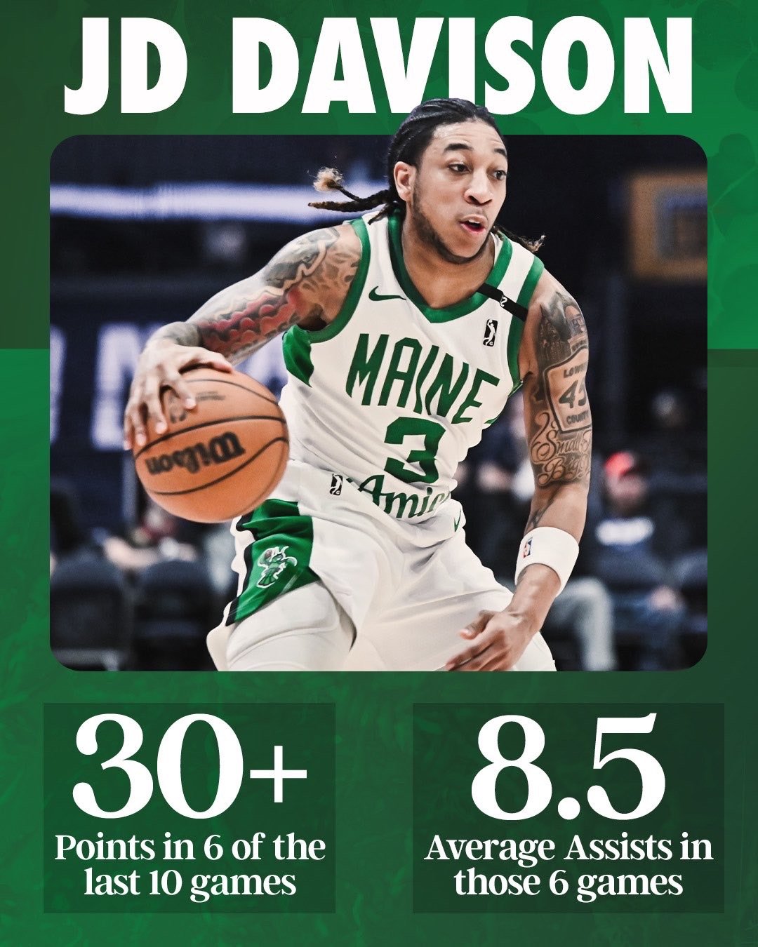 缅因州凯尔特人 一举登顶NBA G League东部第一的 “绝对领袖” ☘️ 