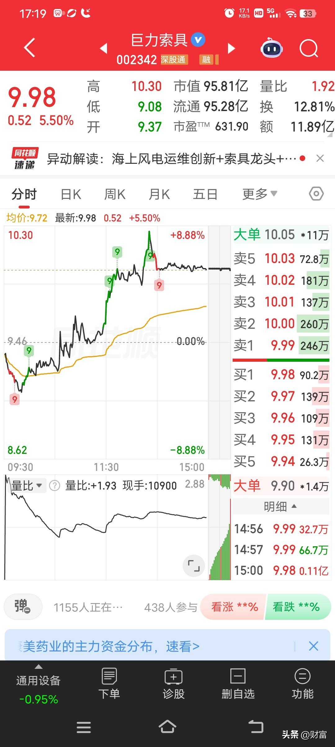 6月24日巨力索具涨5.50%，收盘报9.98元，成交额11.89亿元，是航天、