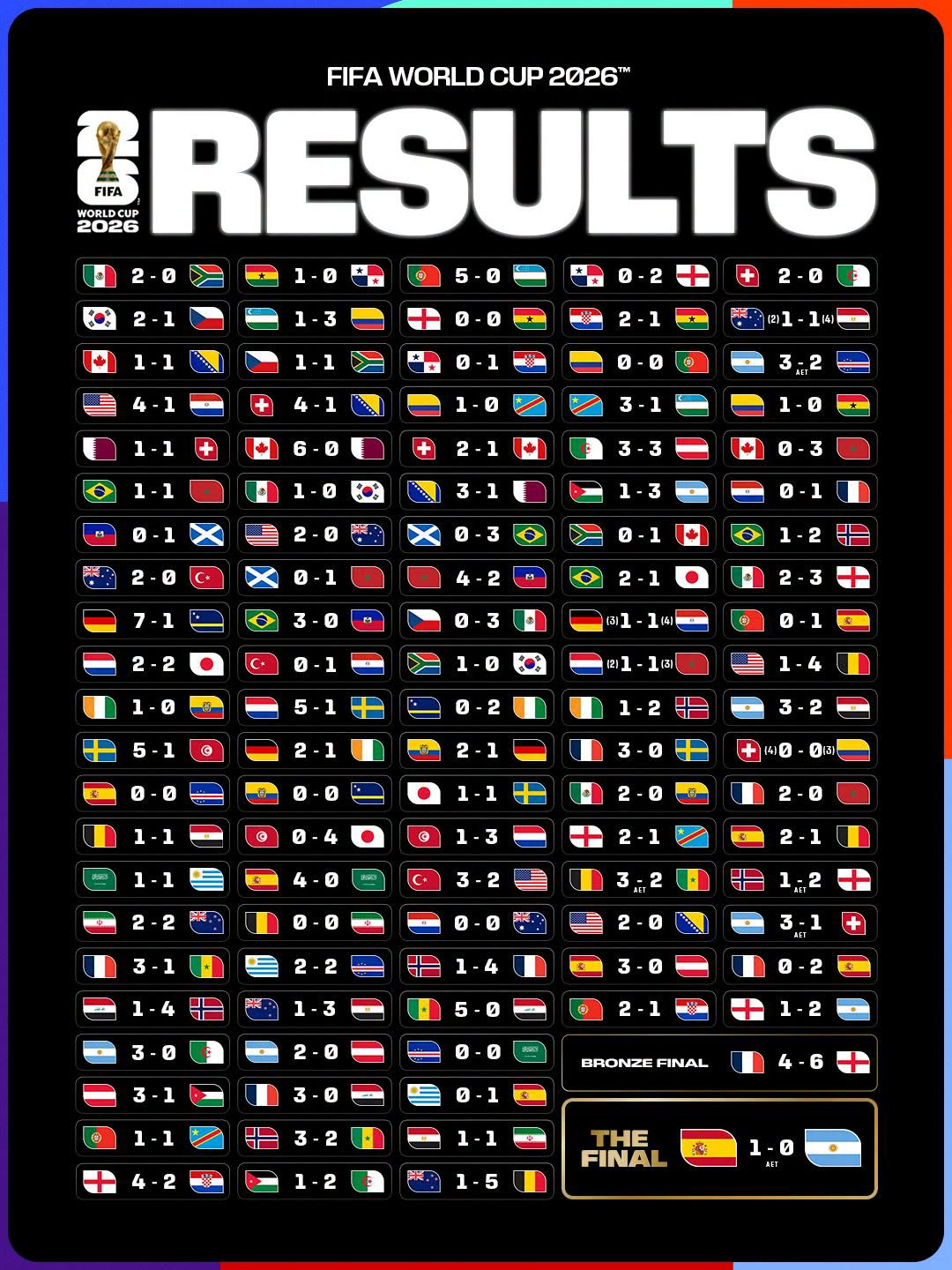 2026世界杯，48支球队，104场比赛！你看了多少场？世界杯