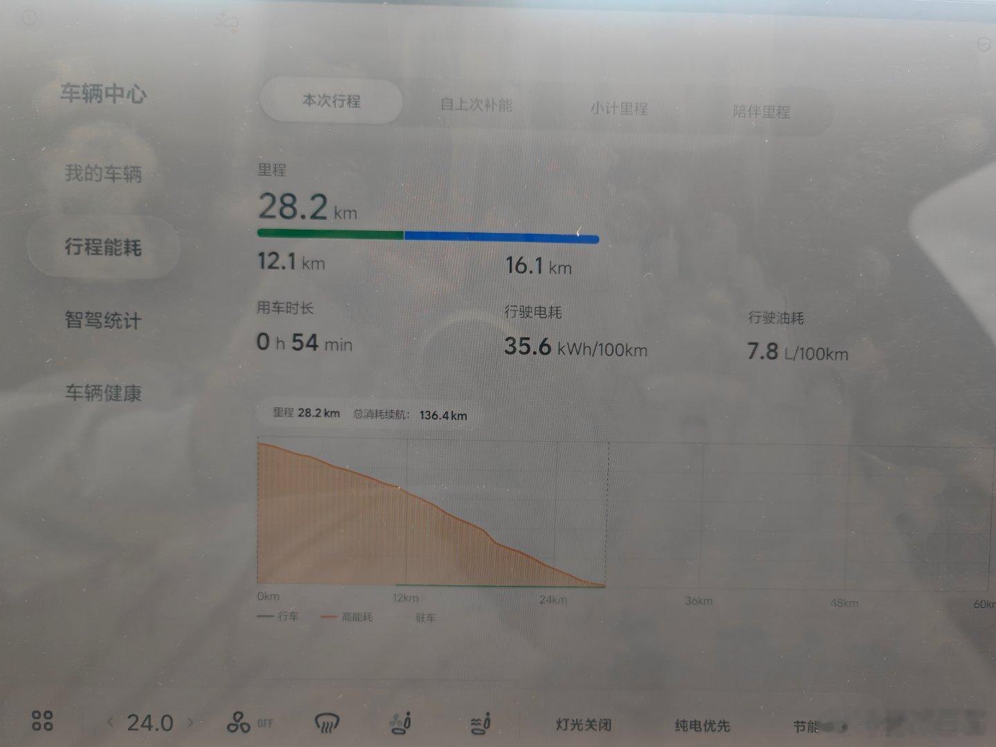 L8Livis  318线反穿拉乌山的能耗过于惊人这个就跟一个人还没睡醒就立马5