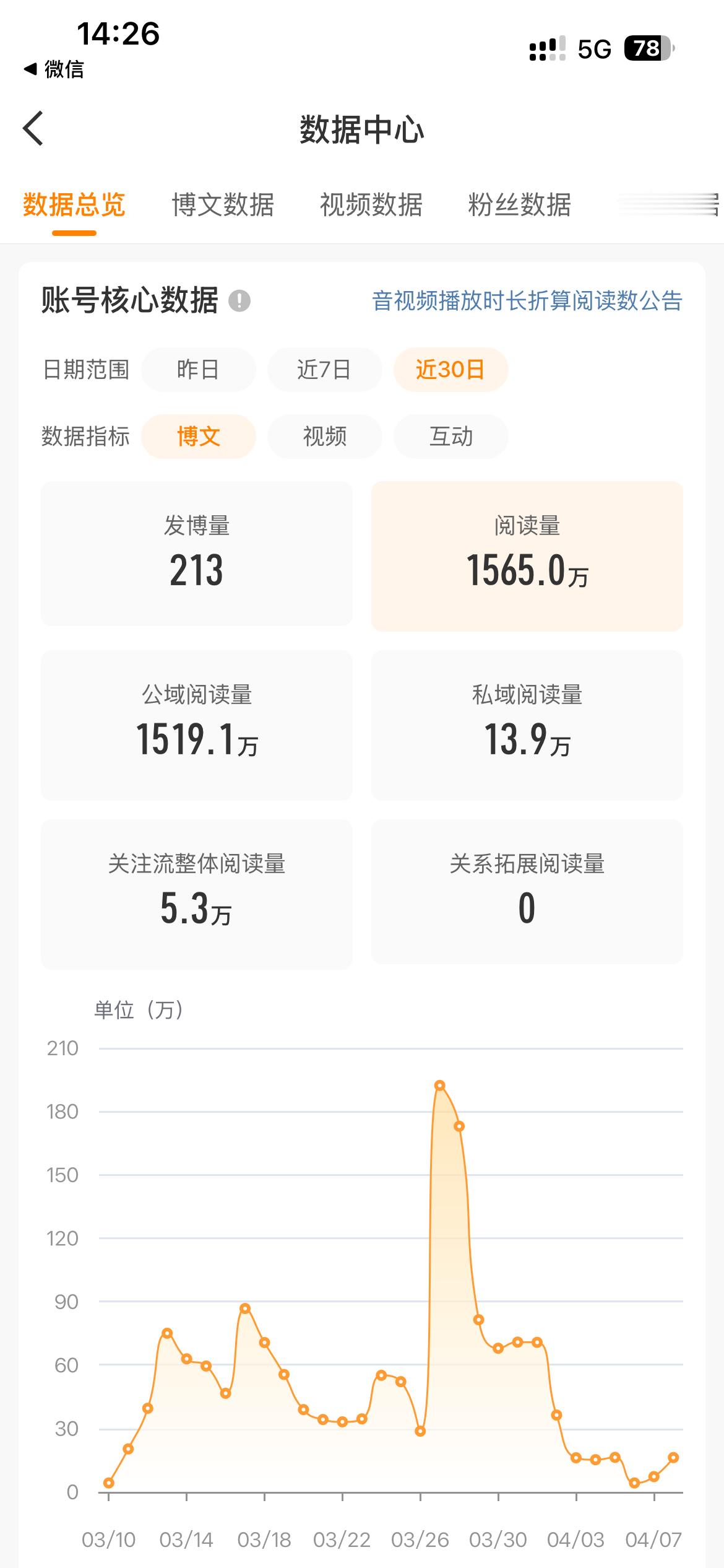 每天都在这里走钢丝 