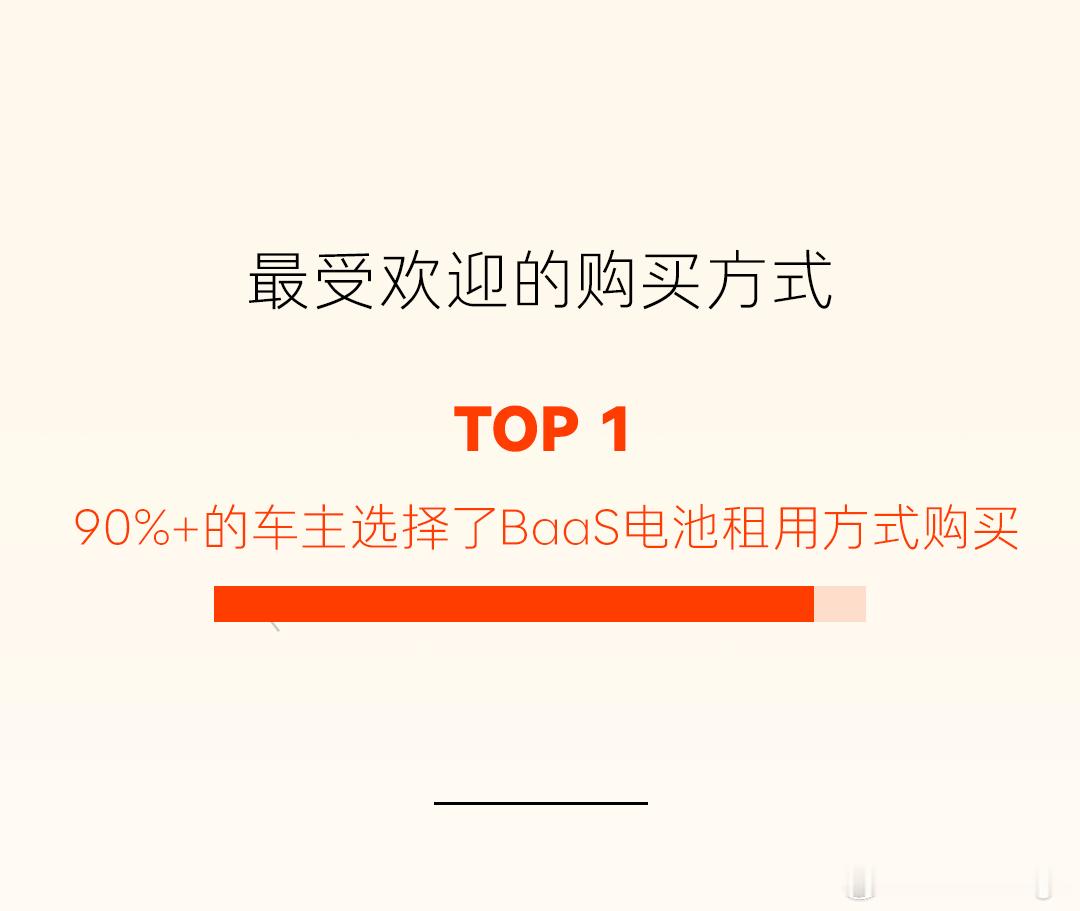 乐道 L80 的车主中，超过 90% 的用户都选择 BaaS 购买。现在蔚来的 