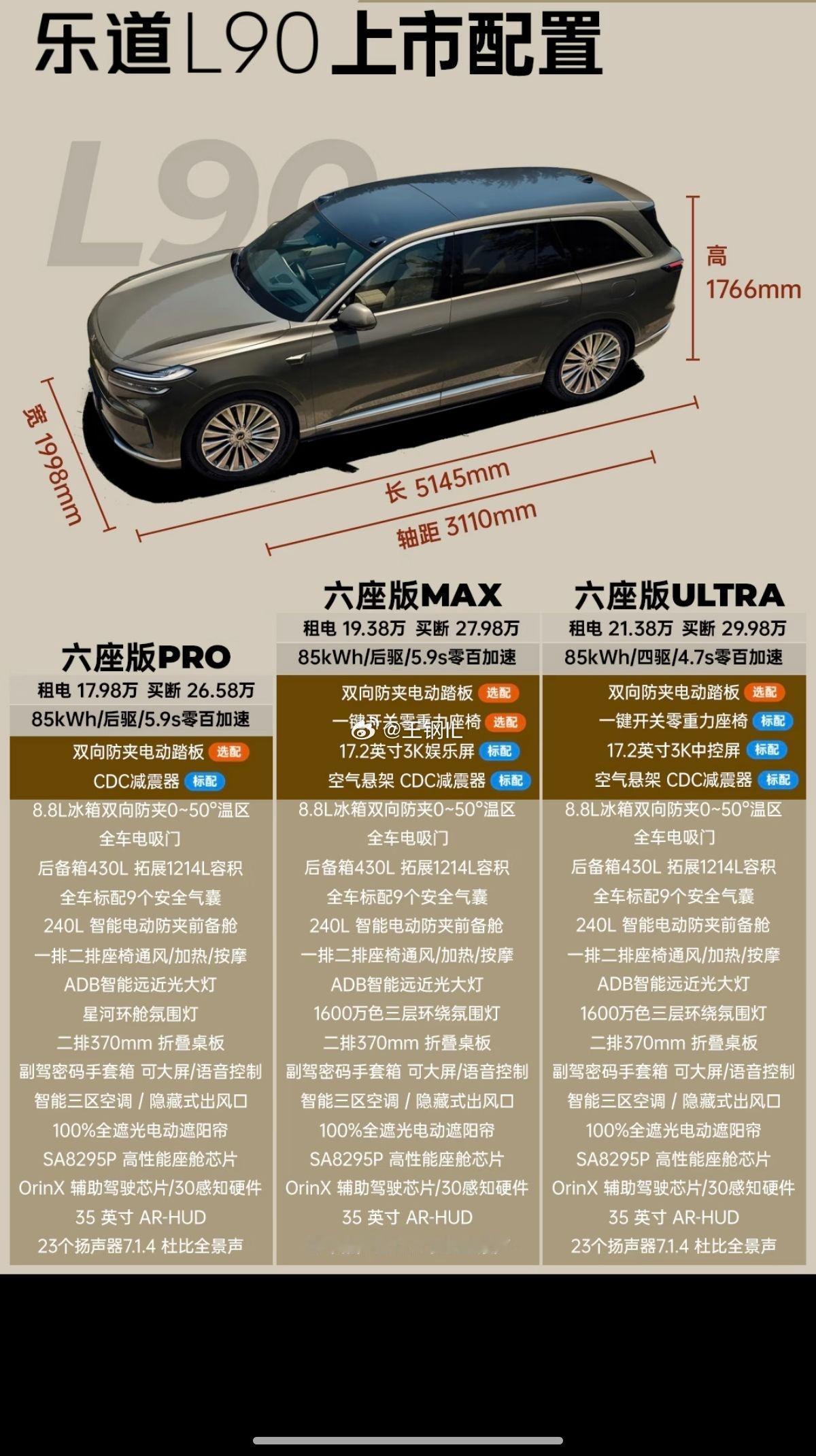 L90配置选装细分。冰箱彩电大沙发都齐了乐道L90 ​​​