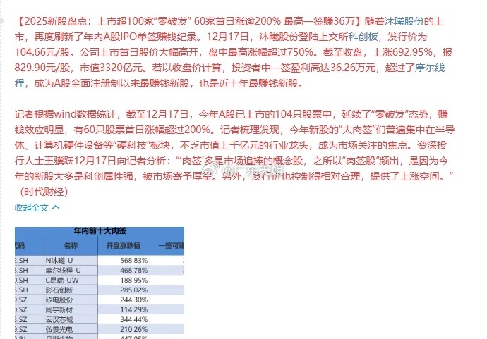 今年A股超百家新股，竟然零破发，六成新股首日涨幅翻倍，新股的“彩票效应”依旧显著