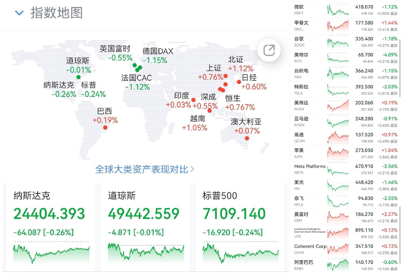 午盘印象(4月21日) 科技调整 等待谈判进展 

外围：美股绿盘  谈判僵局 