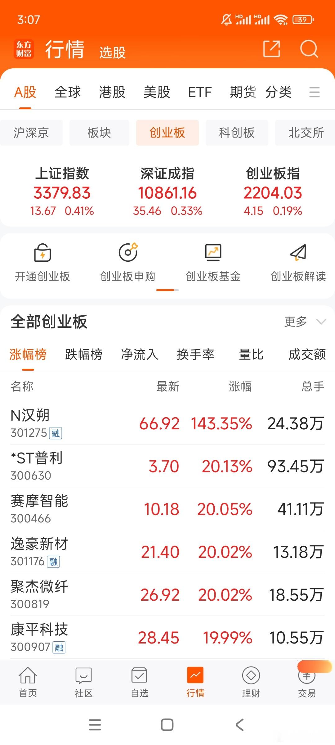 收评:A股地表最强股市 赞成么[good][疑问] ​​​