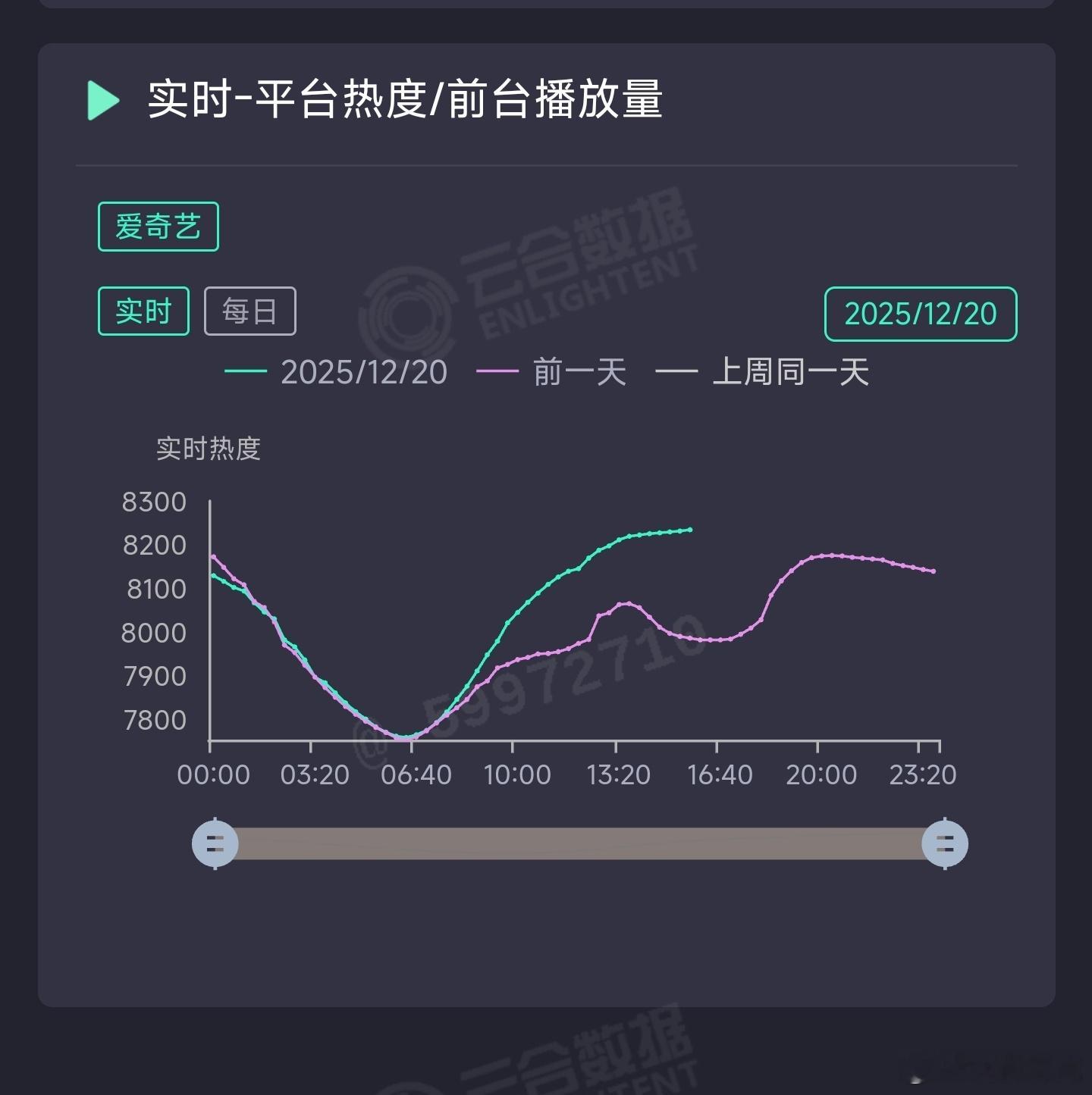 🥝忍不住给双轨开了波大的