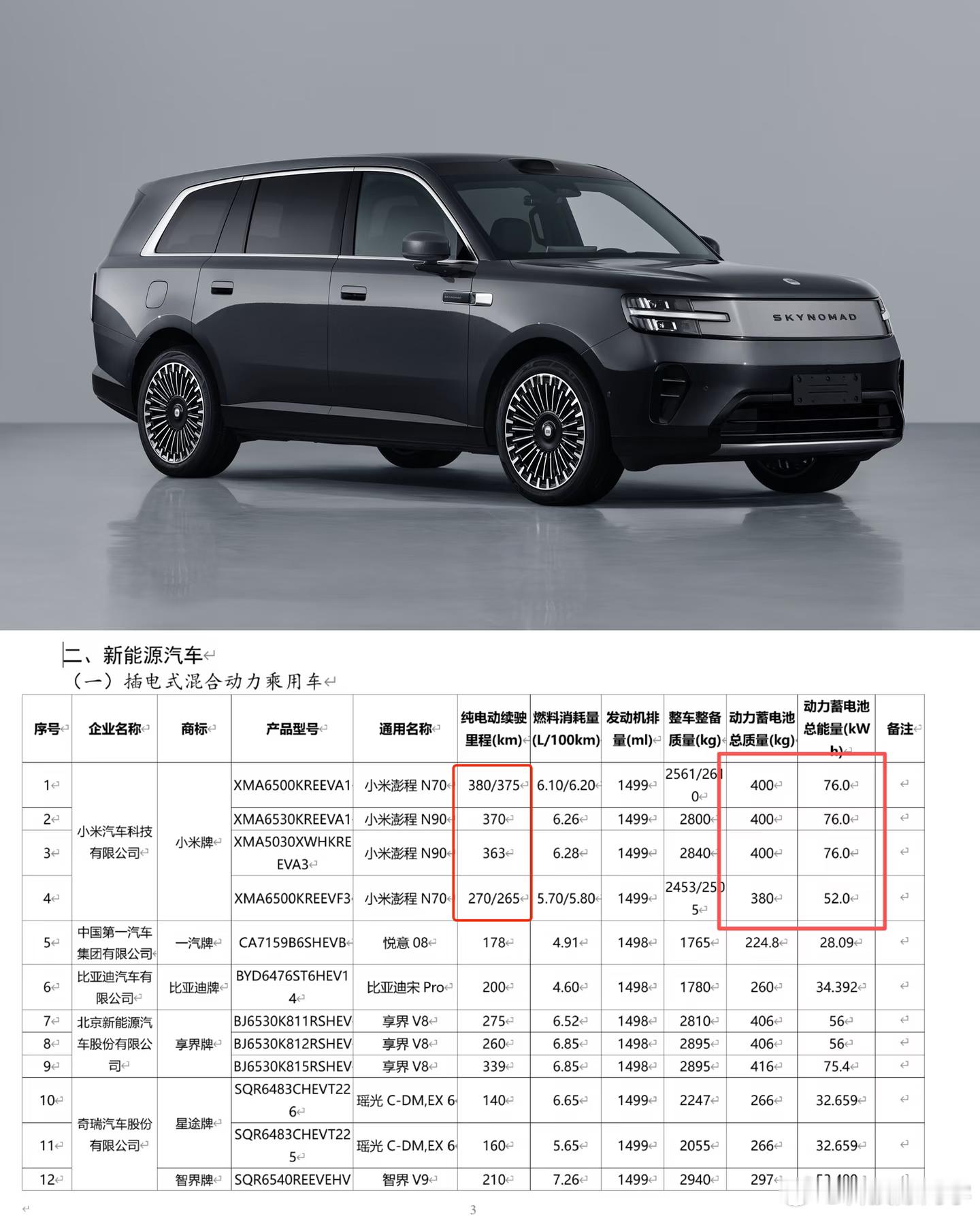 我觉得小米这次最大的变化，就是没有陷入技术路线之争小米回应为什么做增程本质上还是