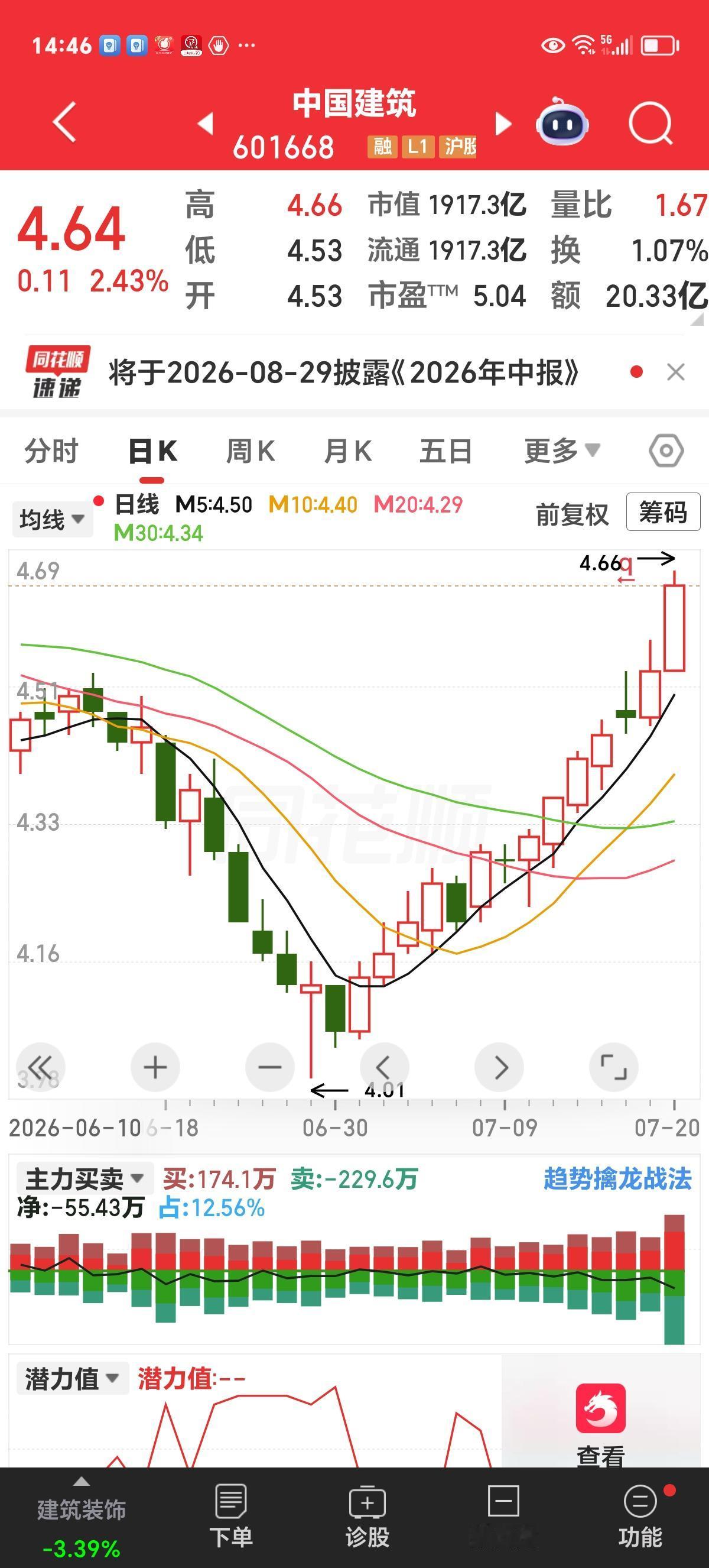 周一实时评论：老登股迎来春天

当一大批科技股从高点回落，近几日连续跌停板的时候