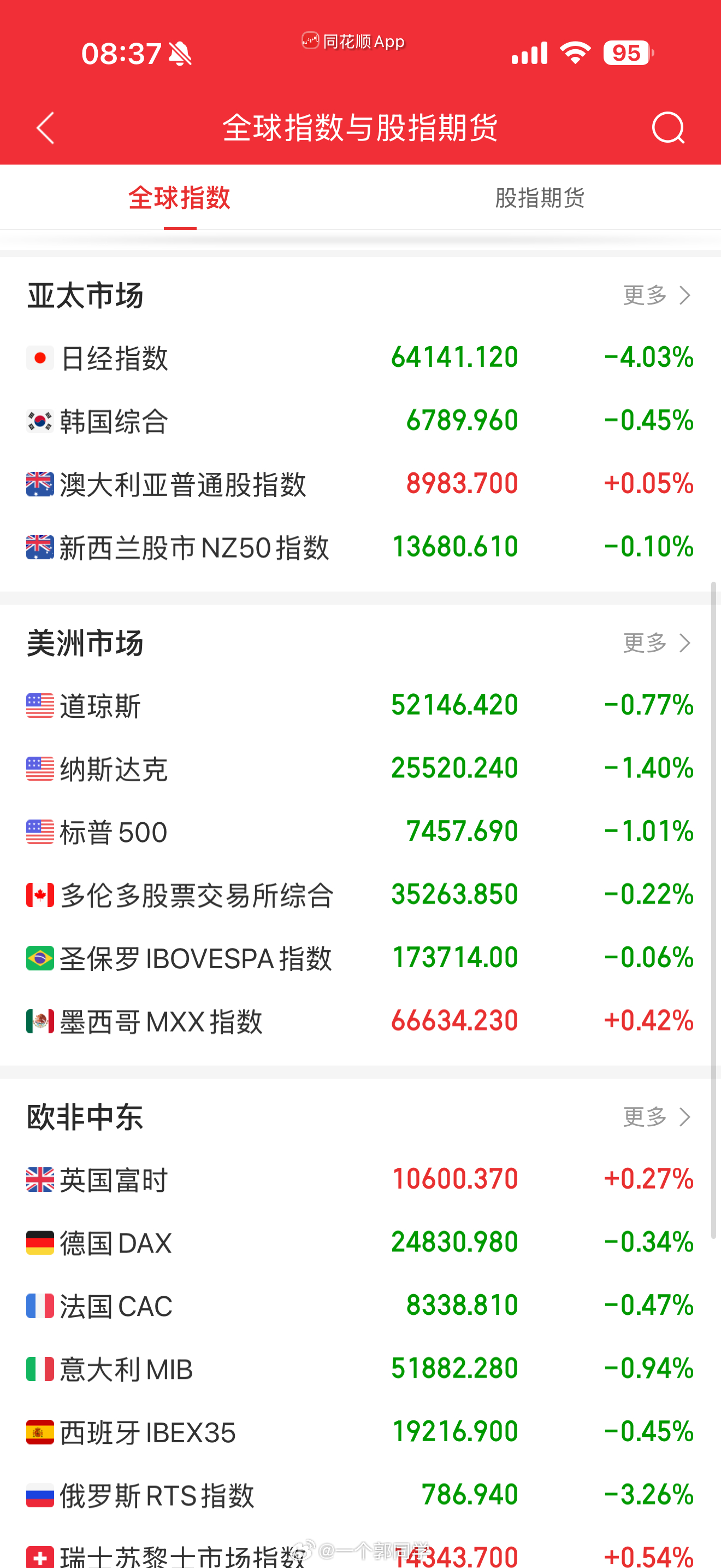 2026.07.20 盘前参考：1、上周五美股全线收跌，费城半导体指数跌入技术性