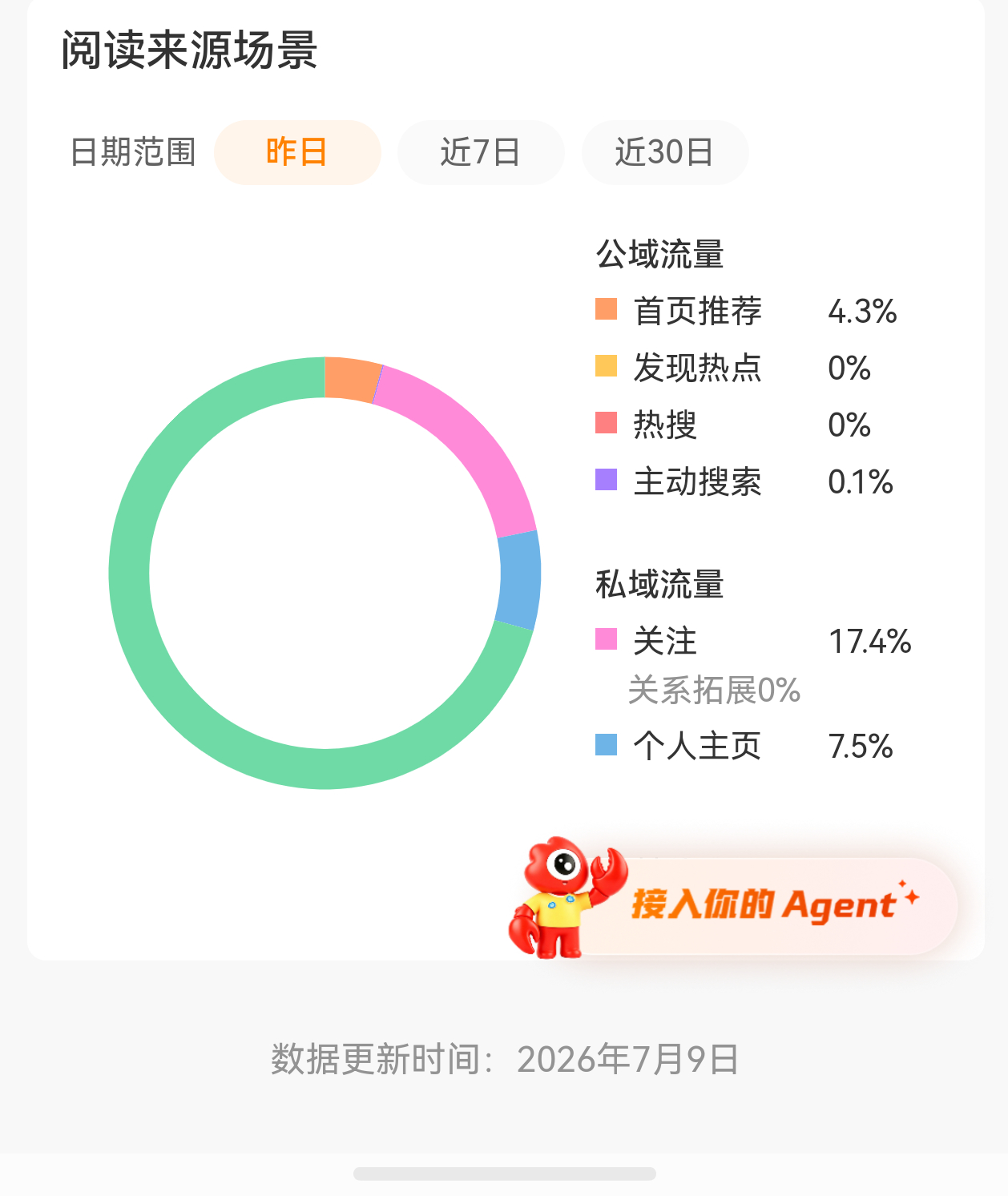 什么时候才能养好呢