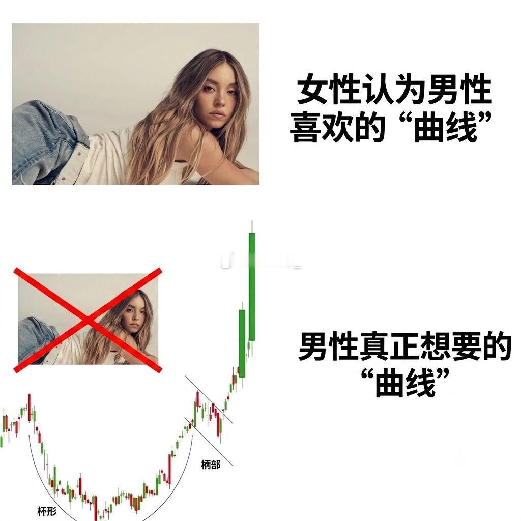 靠炒币买了三室一厅，但偶尔也会怀念以前的大别墅说下行情吧！比特币以太坊这波下跌是