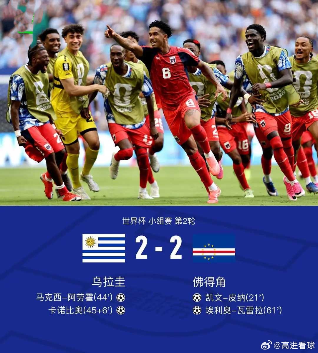 乌拉圭2-2佛得角 ，凯文-皮纳打破僵局，埃利奥-瓦雷拉扳平比分北京时间6月22