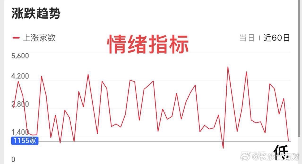 美伊的导弹打到帐户上了吧？今天市场指数比预期的要强，主要是权重在稳盘，指数还是红