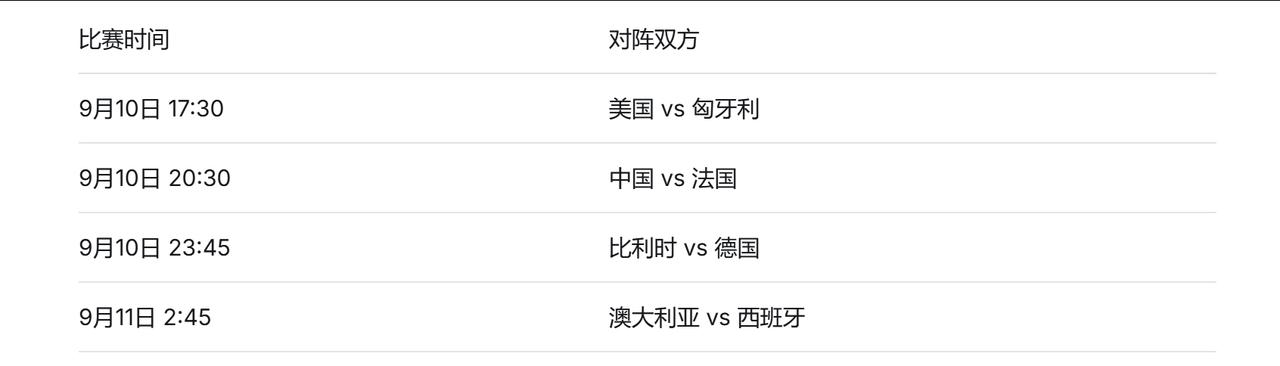 2026年女篮世界杯八强资格赛昨晚（9月9日）战罢，中国女篮经历一场鏖战，最终以