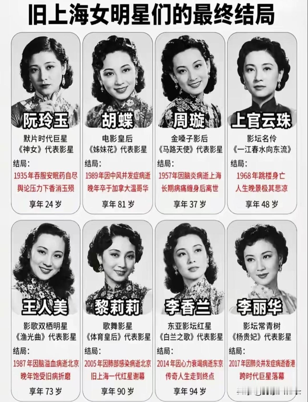 旧上海女明星的最终结局
阮玲玉最后说过“人言可畏”
看过一点报道
她当时吐的安眠