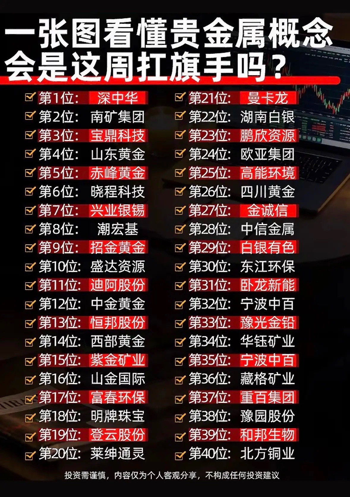 贵金属概念股排行一览，谁是本周黑马？ 