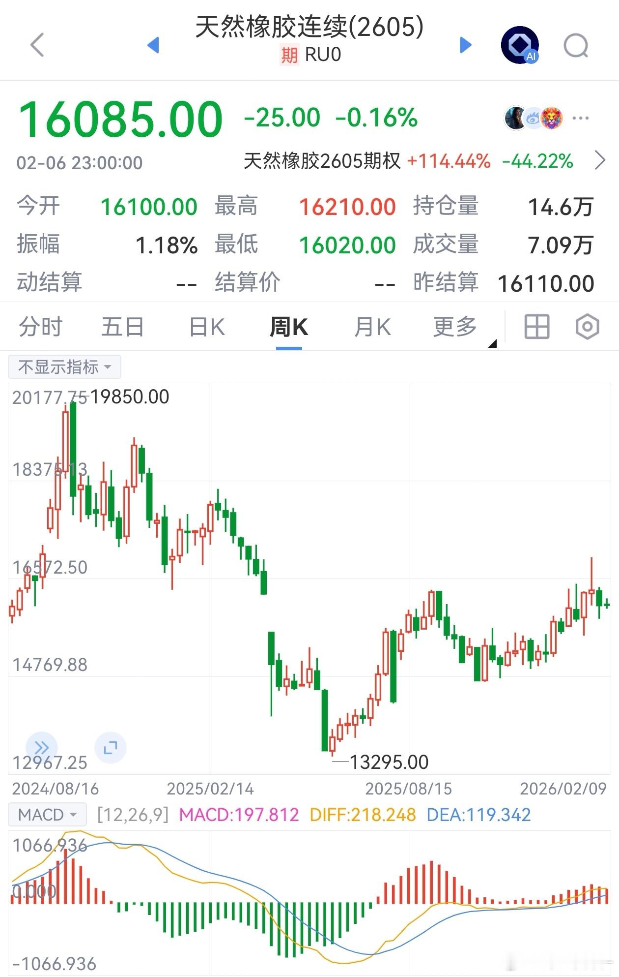 橡胶短期行情由资金定价，和基本面关联度低。多空讲述不同的故事。涨因宏观多头预期，