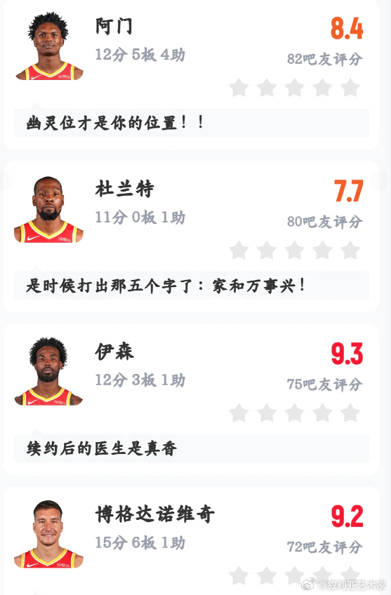 波格丹63秒3记三分打停雷霆 火箭总经理斯通这个休赛期的操作：底薪签波格丹，2年