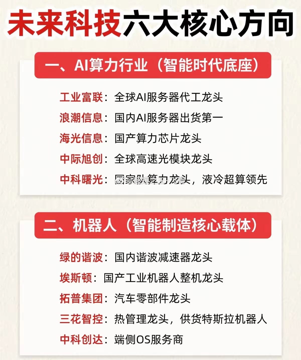 六大黄金赛道出炉！读懂未来科技的长期主线不少股民最近满心困惑：大盘持续震荡走弱，