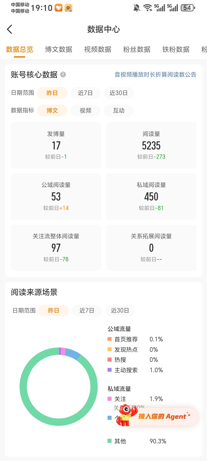 欧坤，七月开始努力