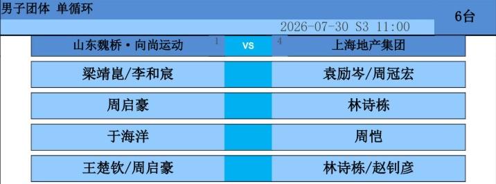 出场阵容

2026赛季中国乒乓球俱乐部超级联赛常规赛第二站雄安站今日继续进行单