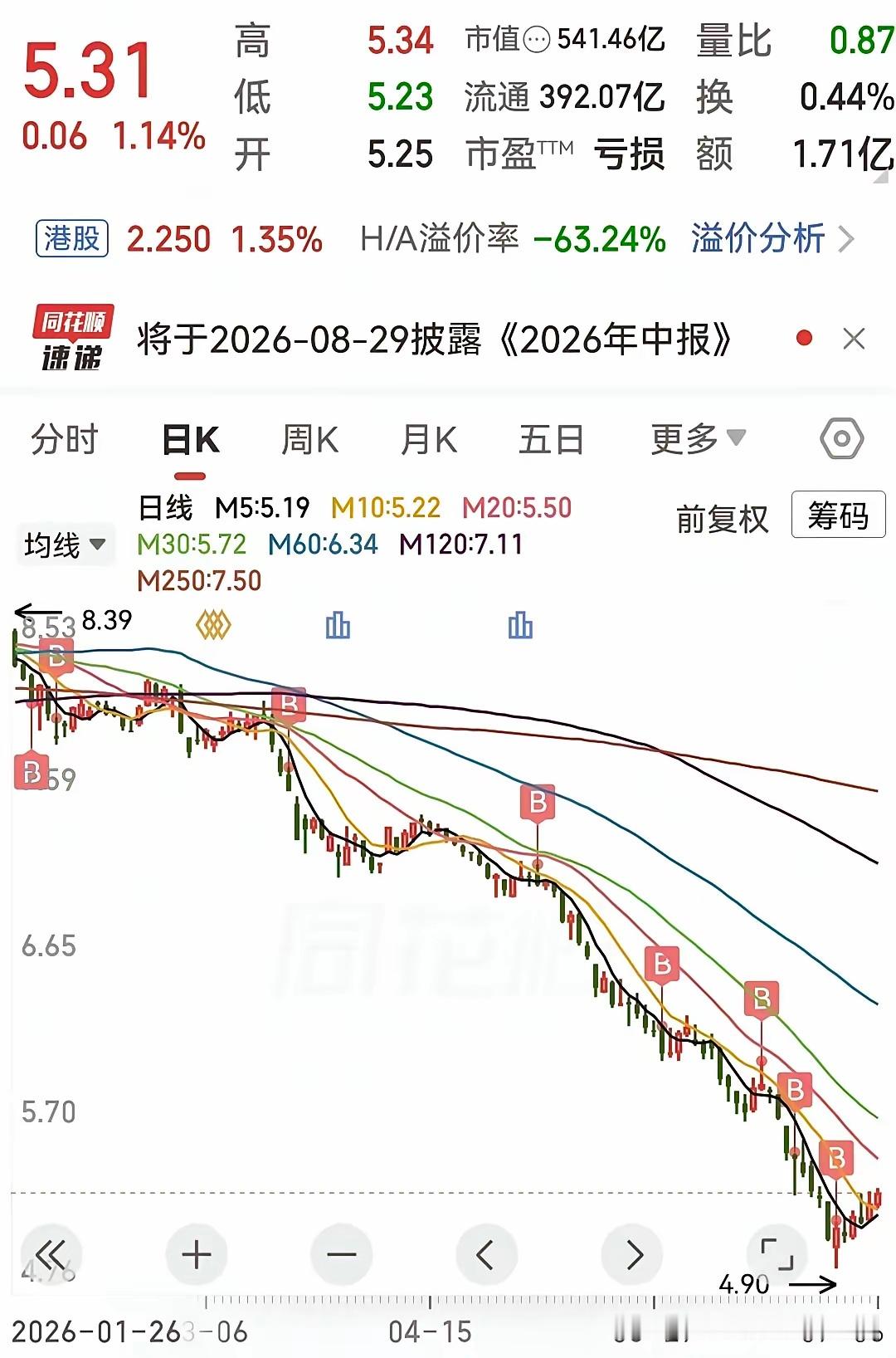 什么叫散户的倔犟，看看这位网友的建仓！越跌越买，越买越快！从分批买入来看显然不是