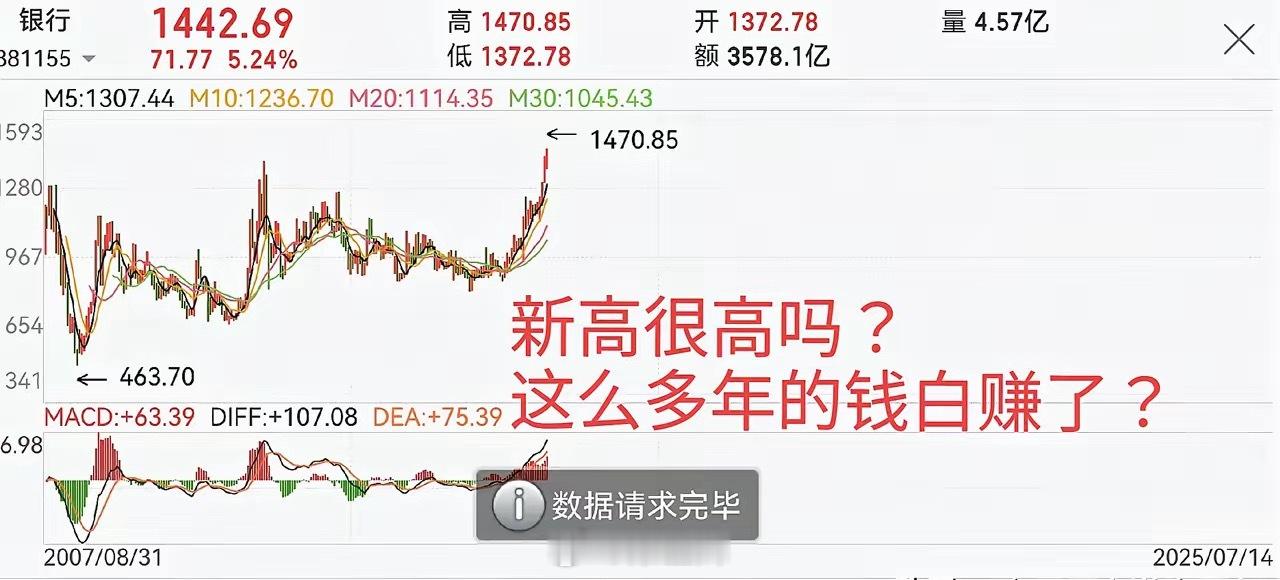 银行板块谁来接盘？这个问题，只能说大家想多了…以农行为例，市盈率不到8倍，需要你