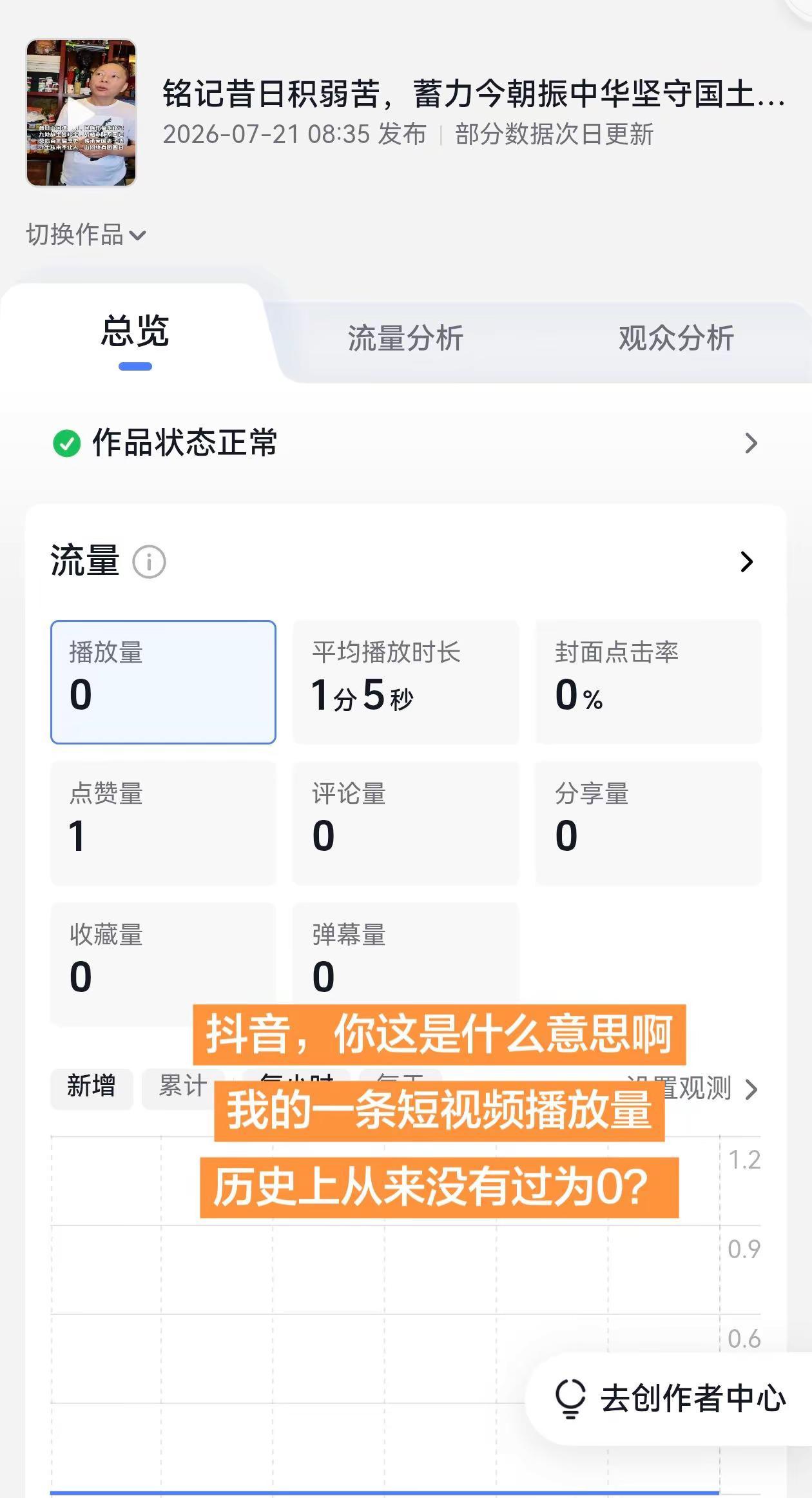 我历史上没有过一条正常的短视频数据为0。电商运营数据分析 电商新手