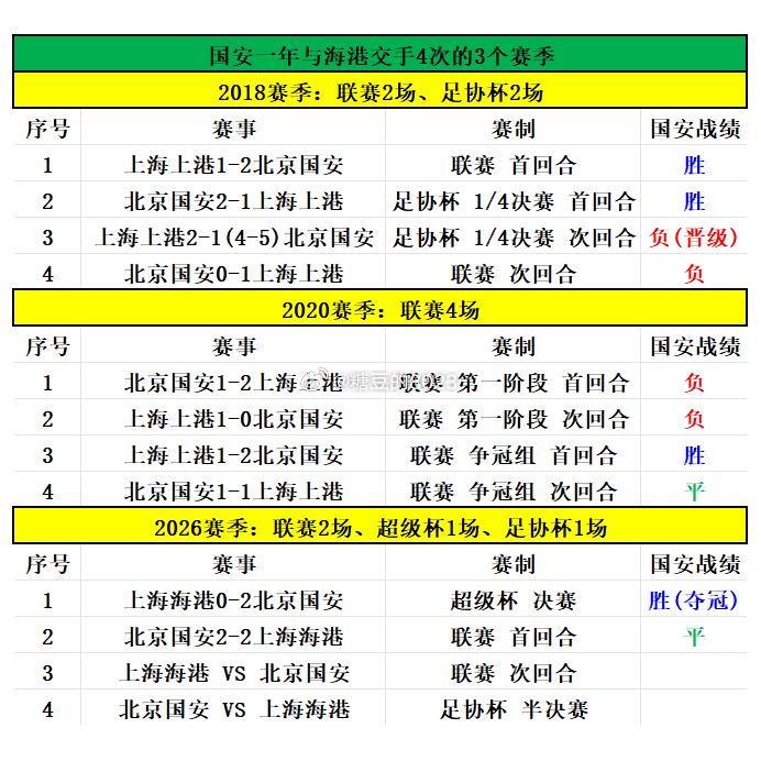 上海海港VS北京国安📊赛前有趣的大小数据：国安再迎战两位苦主前锋，张玉宁或刷新