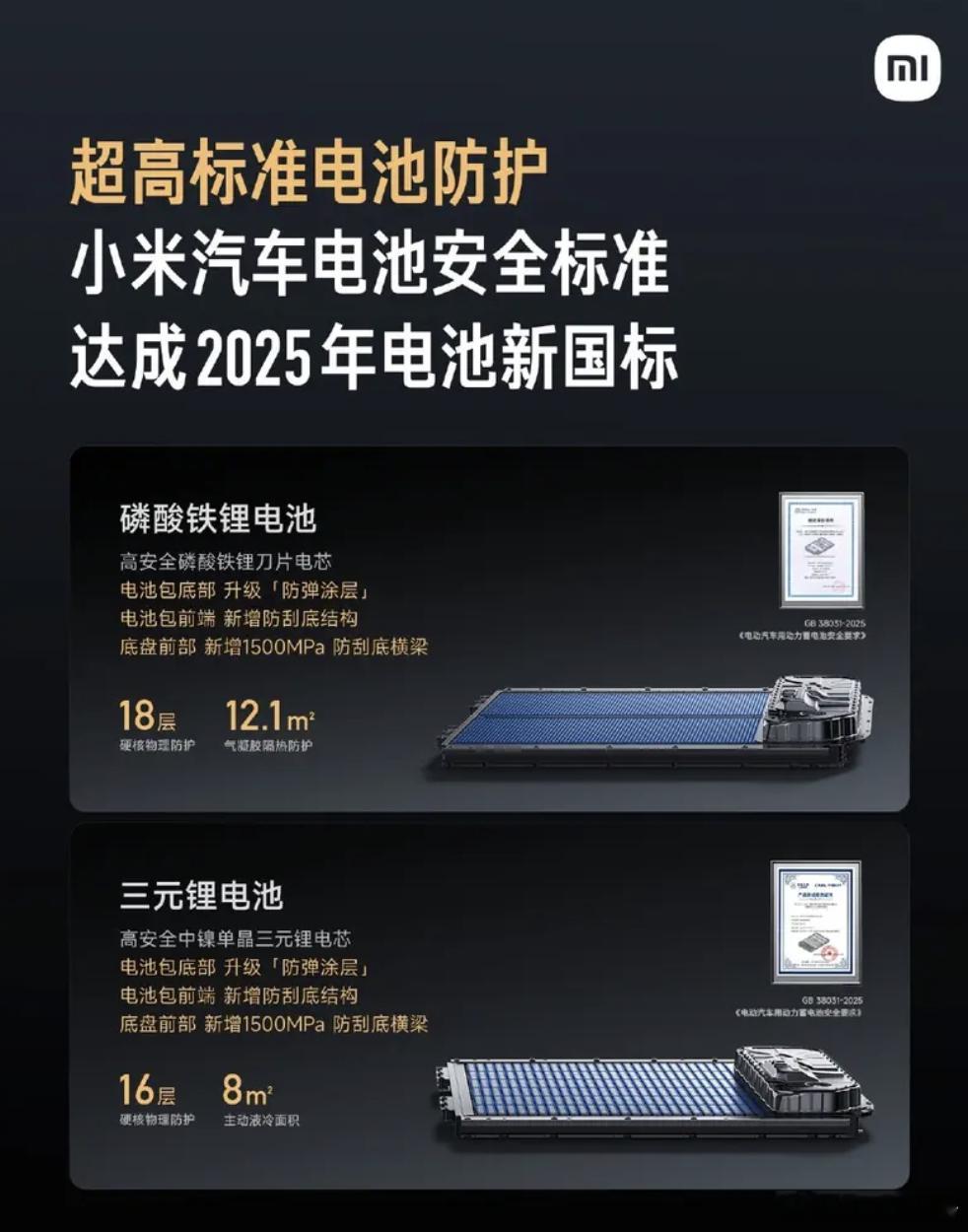 小米YU7全系电池包拥有超16重防线7月6日，小米汽车发布最新一期答网友问中解答
