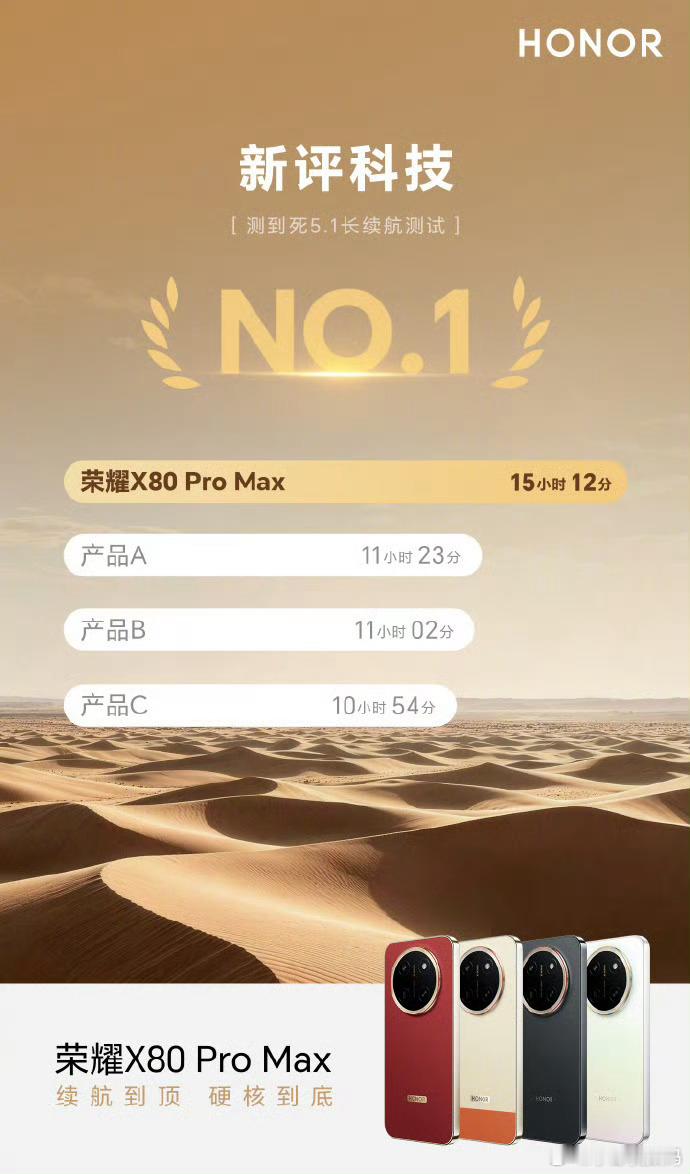 荣耀X80ProMax续航刷新吉尼斯纪录多数手机还在六七千毫安时徘徊，荣耀X80