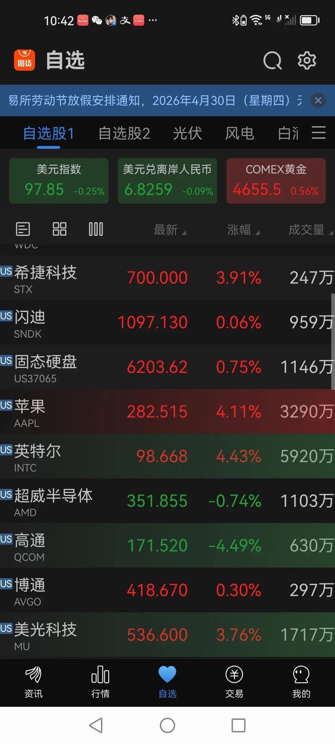 特大利好来！外围又是大爆涨！节后有望高开高走逼空中大阳线！空仓的的人睡不着觉了！