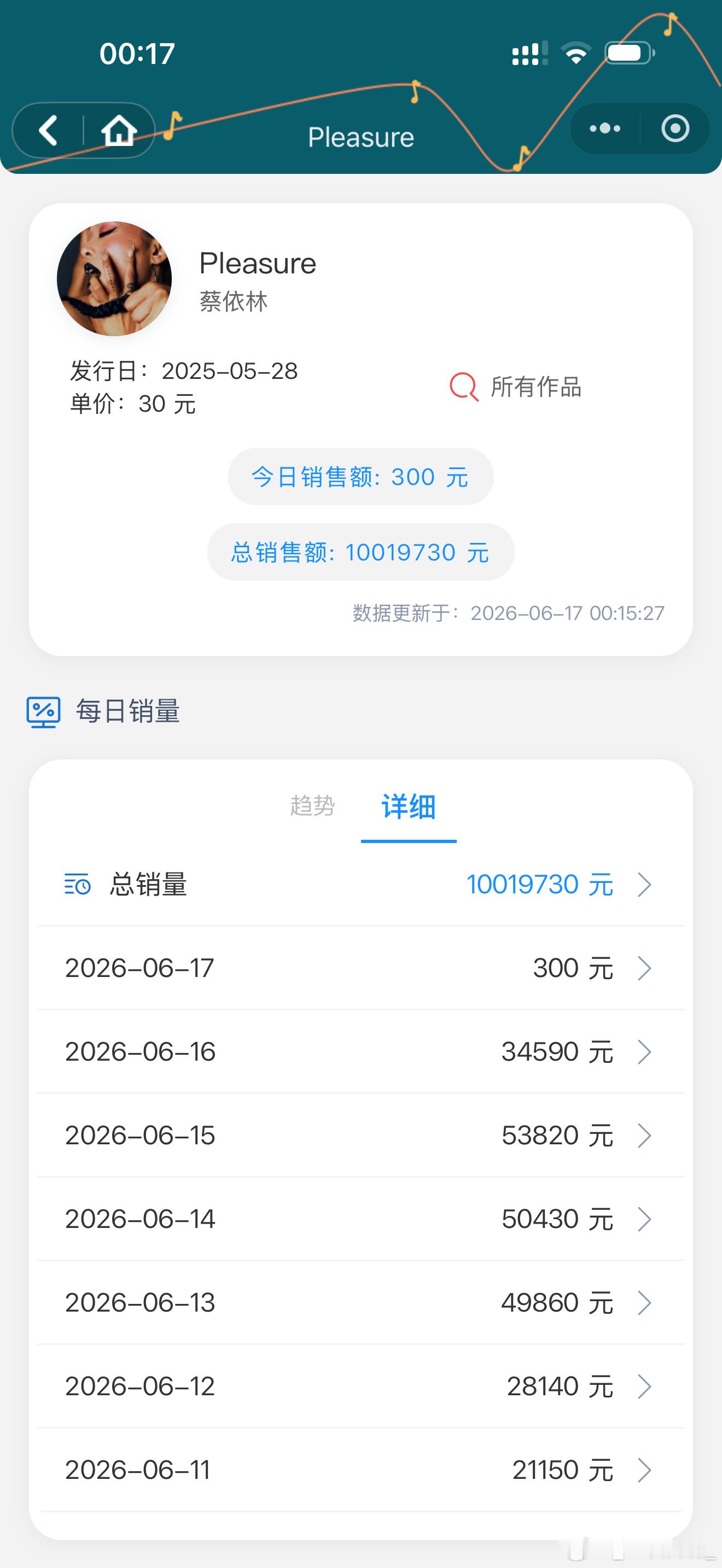 蔡依林蔡依林pleasure巡回演唱会 2025年5月28日，暌违六年蔡依林携第
