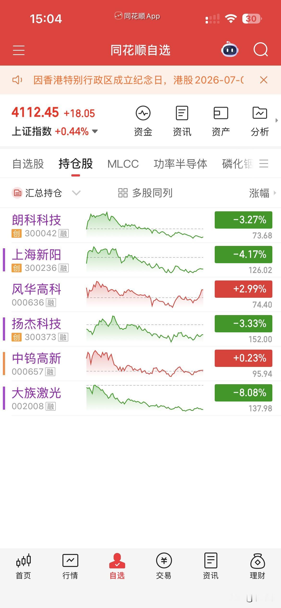 7月1日，个人操作汇总：
一，清仓：中钨，大族，
二，新开：朗科，
三，继续持有