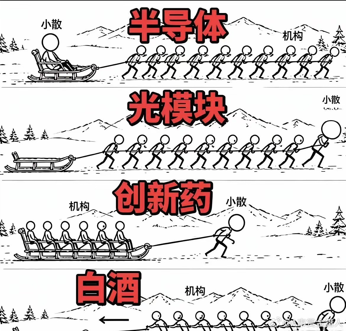 炒股的人都知道，这张图做得太形象了。财经股票