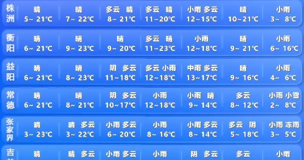 益阳将迎大降温！