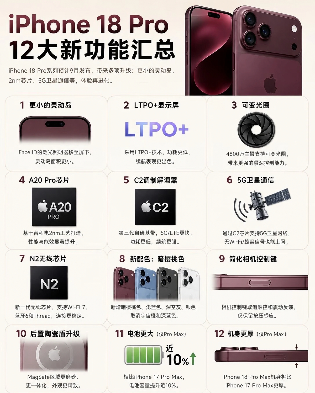 iPhone18Pro十二大升级看起来升级更多，但真正比较吸引的还是也就影像可变