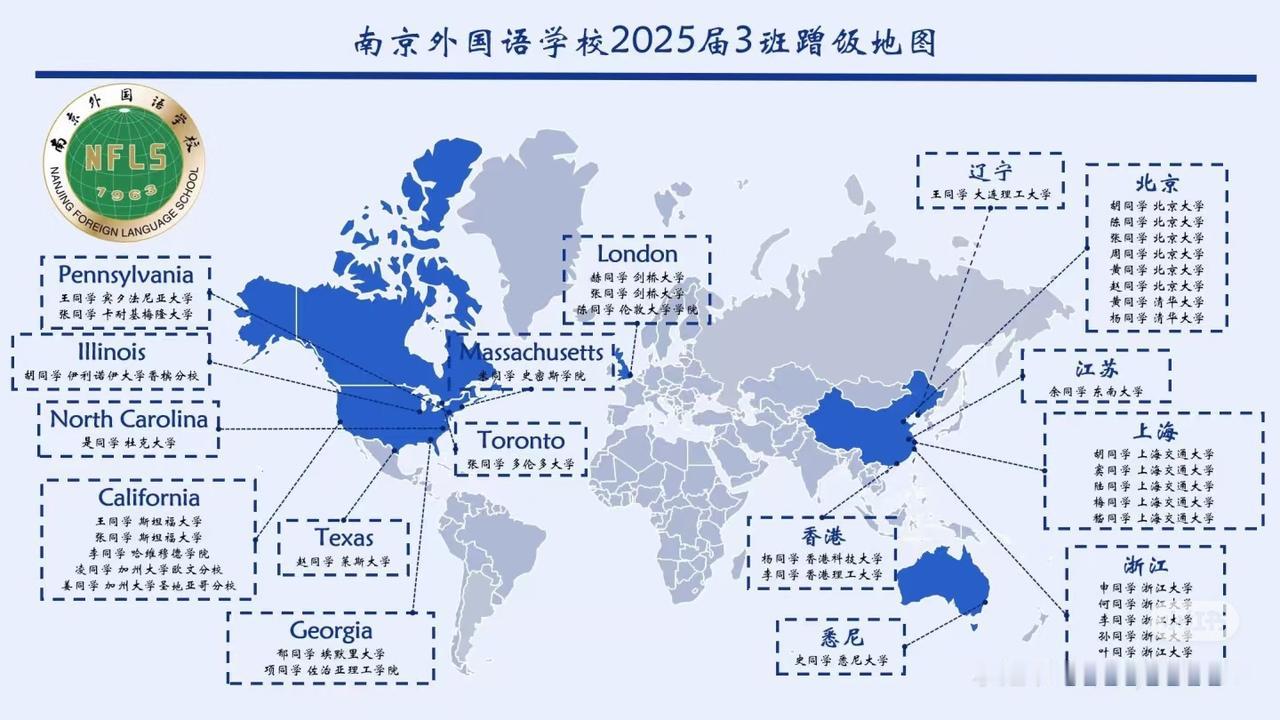 南京外国语大学最牛班的高考成绩出炉，
除了清北华五，基本都是出国了，
这才是外国