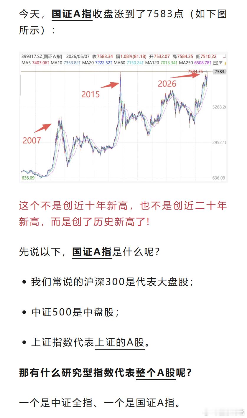 A股创历史新高了！今天，国证A指收盘涨到了7583点（如下图所示）：这个不是创近