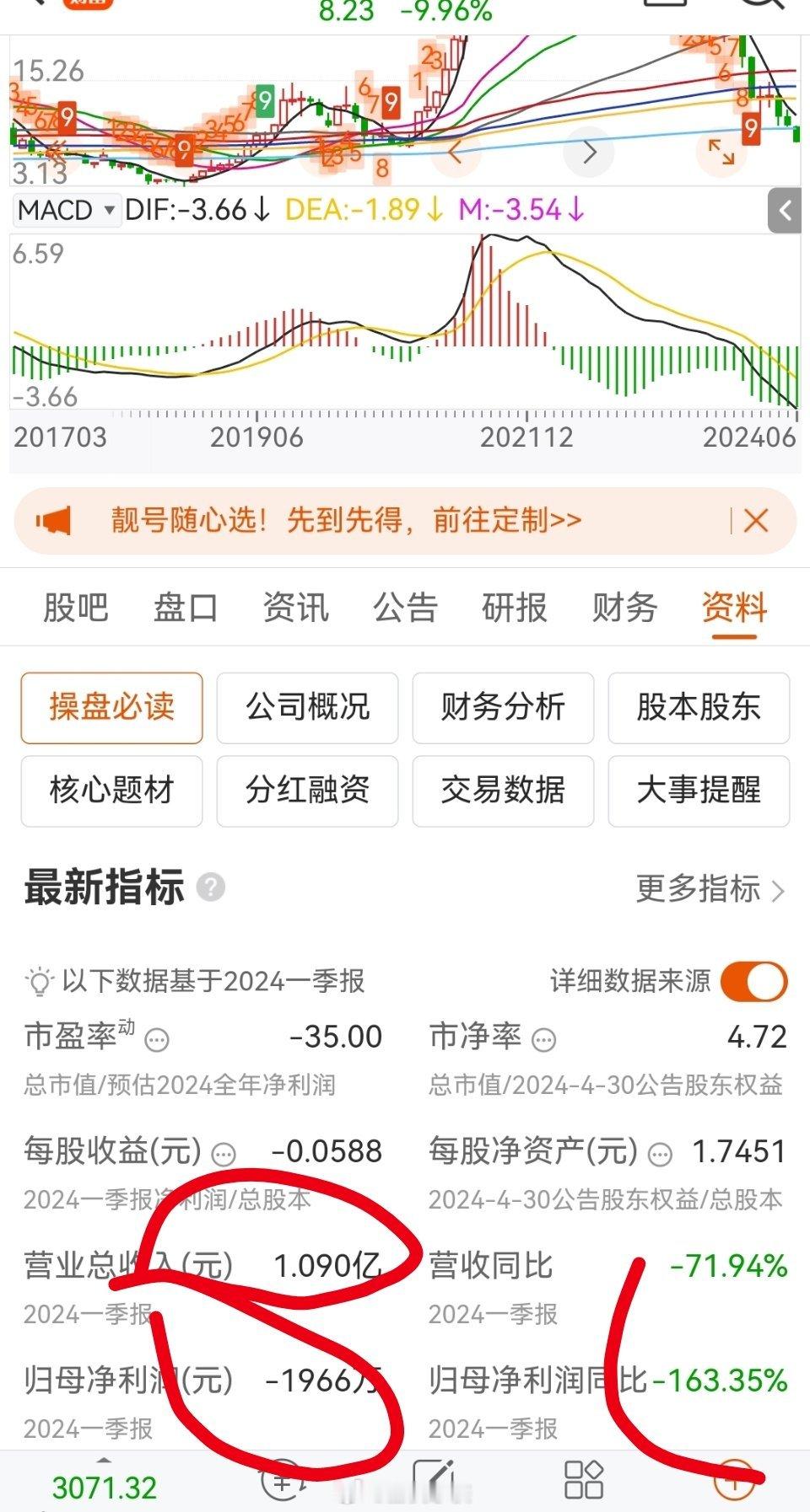 市盈率为负的，季度营收在一亿附近的然后业绩同比大幅下降的，扣非为负的都是爆雷重灾