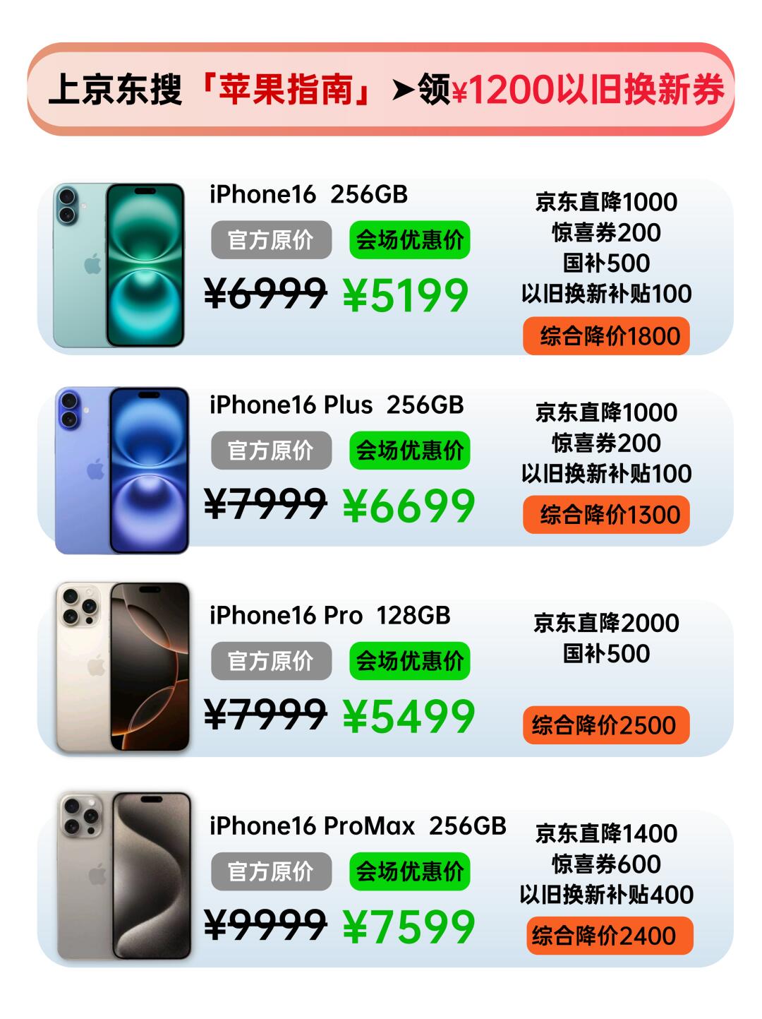手慢无！京东每晚8点放券 iPhone16跌破5折