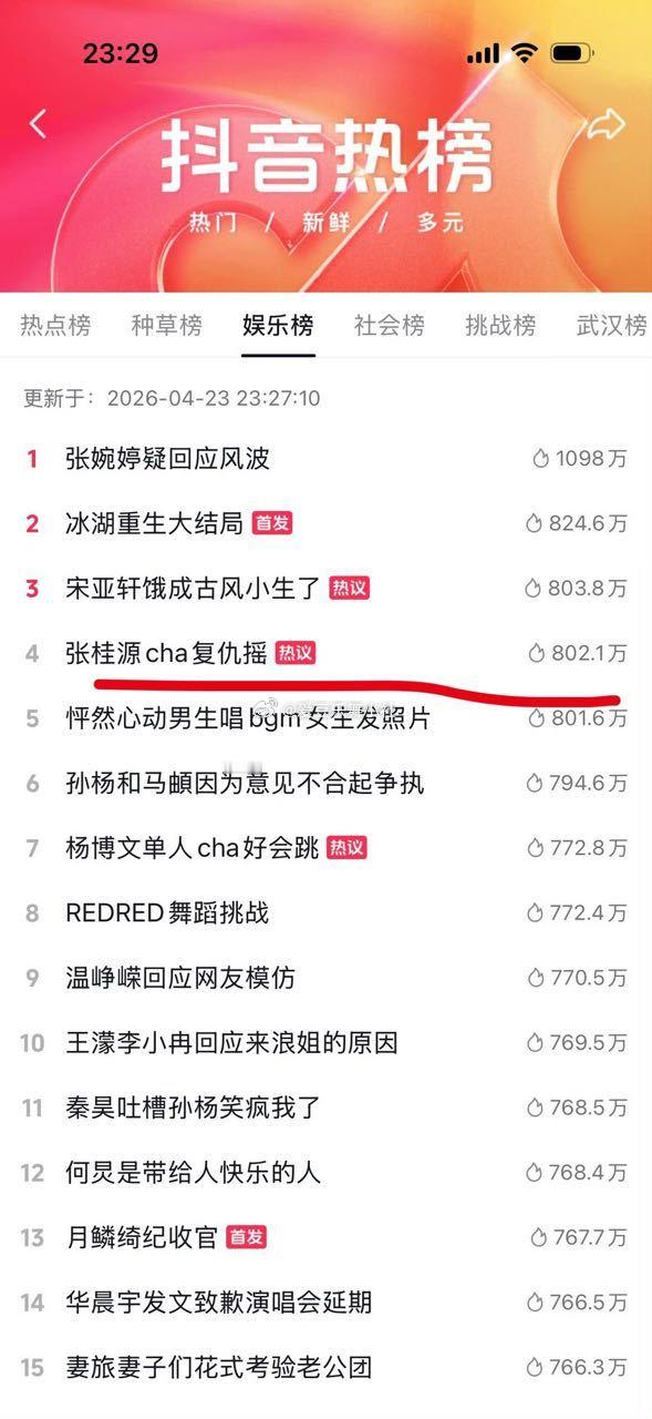 tg张桂源cha复仇摇3h第四了 